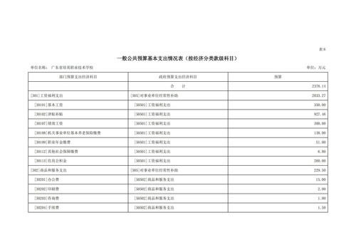 2022年广东省培英职业技术学校部门预算_14.jpg