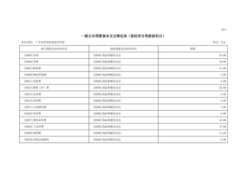 2022年广东省培英职业技术学校部门预算_15.jpg