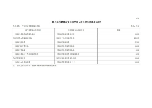 2022年广东省培英职业技术学校部门预算_16.jpg