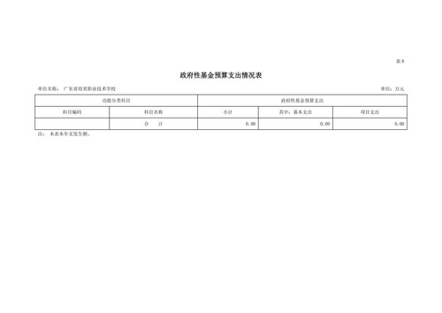 2022年广东省培英职业技术学校部门预算_18.jpg