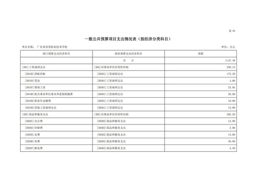 2022年广东省培英职业技术学校部门预算_20.jpg