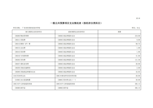 2022年广东省培英职业技术学校部门预算_21.jpg