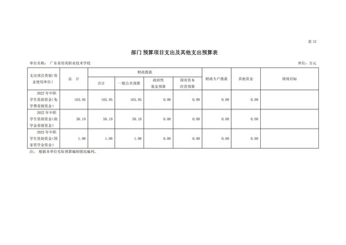 2022年广东省培英职业技术学校部门预算_25.jpg