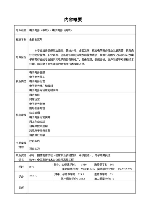 2021年电子商务专业人才培养方案（广东省培英职业技术学校）_2.jpg