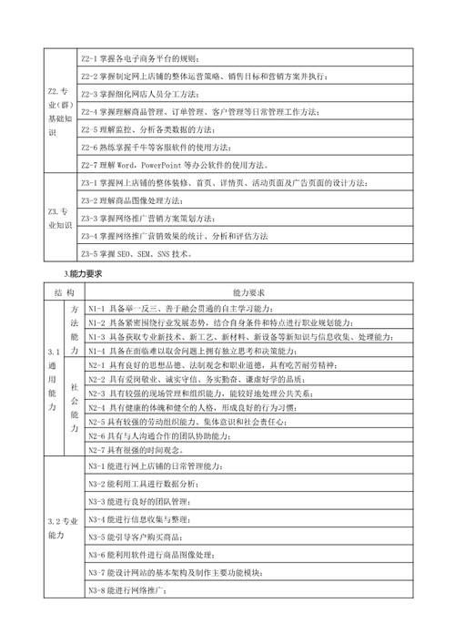 2021年电子商务专业人才培养方案（广东省培英职业技术学校）_6.jpg