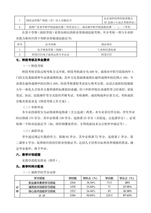 2021年电子商务专业人才培养方案（广东省培英职业技术学校）_10.jpg