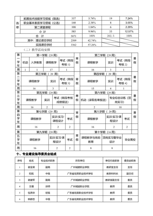 2021年电子商务专业人才培养方案（广东省培英职业技术学校）_11.jpg