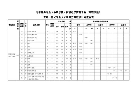 2021年电子商务专业人才培养方案（广东省培英职业技术学校）_13.jpg