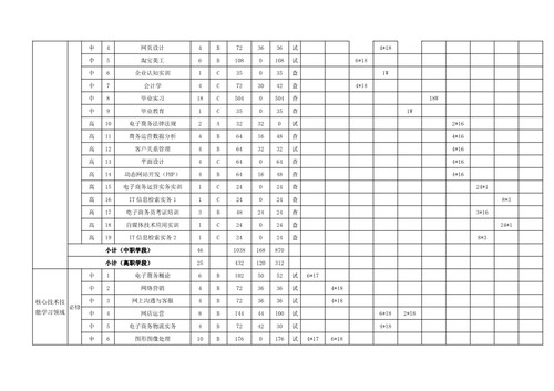 2021年电子商务专业人才培养方案（广东省培英职业技术学校）_15.jpg