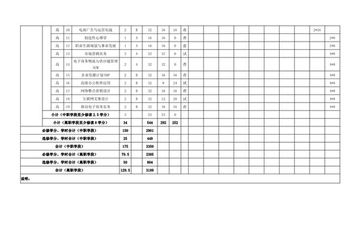 2021年电子商务专业人才培养方案（广东省培英职业技术学校）_17.jpg
