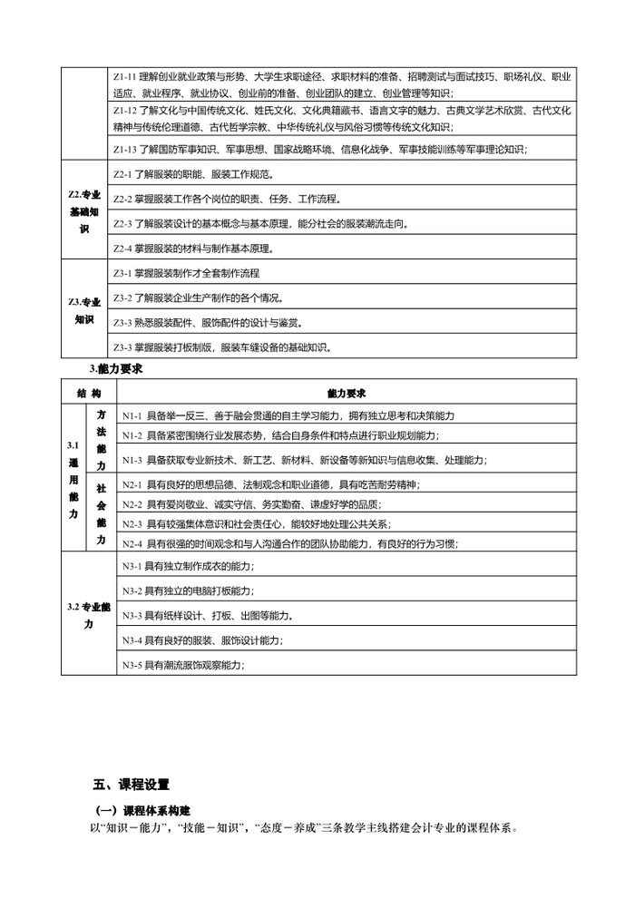 2021年服装设计与工艺专业人才培养方案（广东省培英职业技术学校）_4.jpg