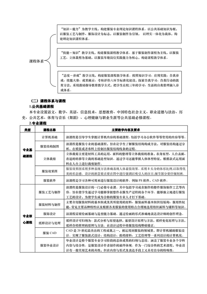 2021年服装设计与工艺专业人才培养方案（广东省培英职业技术学校）_5.jpg