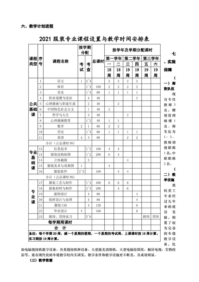 2021年服装设计与工艺专业人才培养方案（广东省培英职业技术学校）_6.jpg