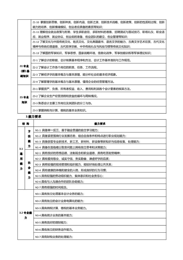 2021年会计事务专业人才培养方案（广东省培英职业技术学校）_4.jpg