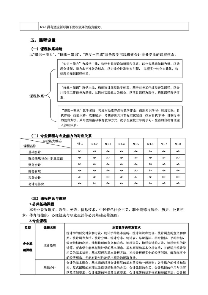 2021年会计事务专业人才培养方案（广东省培英职业技术学校）_5.jpg