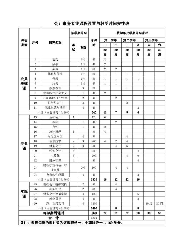 2021年会计事务专业人才培养方案（广东省培英职业技术学校）_7.jpg