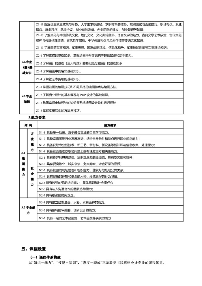 2021年绘画专业人才培养方案（广东省培英职业技术学校）_4.jpg