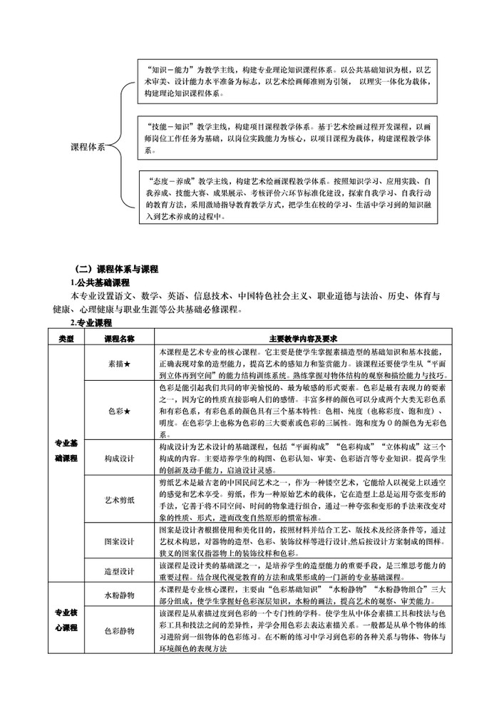 2021年绘画专业人才培养方案（广东省培英职业技术学校）_5.jpg