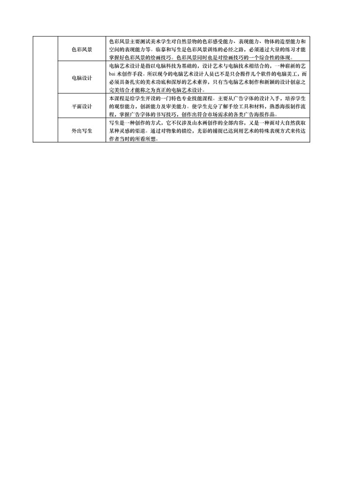 2021年绘画专业人才培养方案（广东省培英职业技术学校）_6.jpg