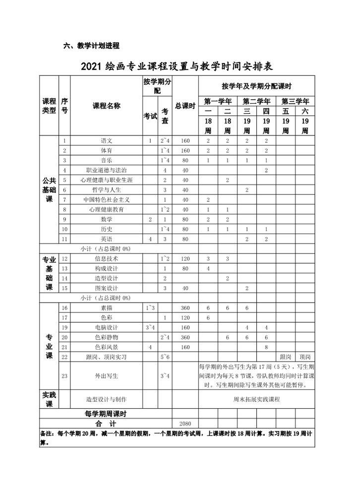 2021年绘画专业人才培养方案（广东省培英职业技术学校）_7.jpg