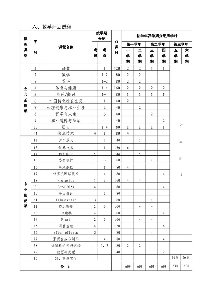 2021年计算机应用专业人才培养方案（广东省培英职业技术学校）_6.jpg
