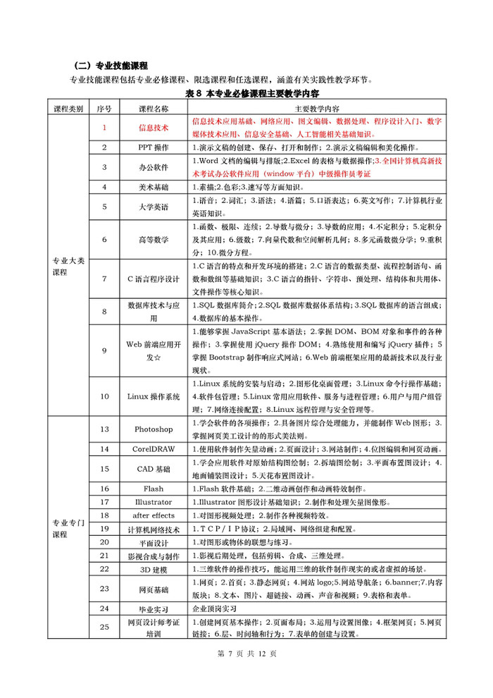 2021年计算机应用专业人才培养方案（三二分段）（广东省培英职业技术学校）_7.jpg