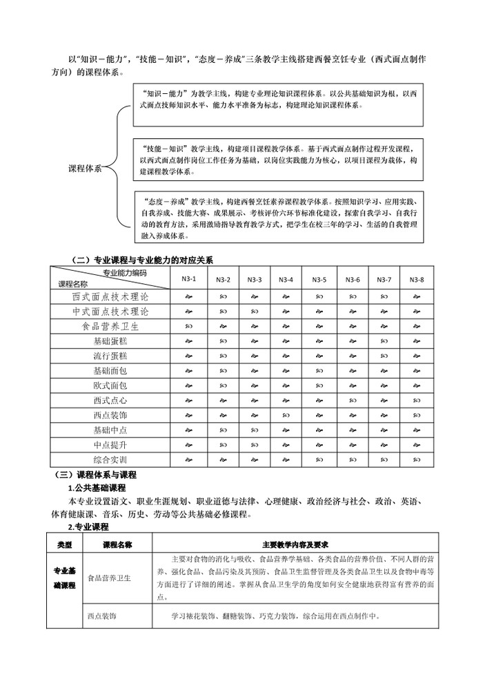 2021年西餐烹饪（西式面点制作方向）人才培养方案（广东省培英职业技术学校）_5.jpg