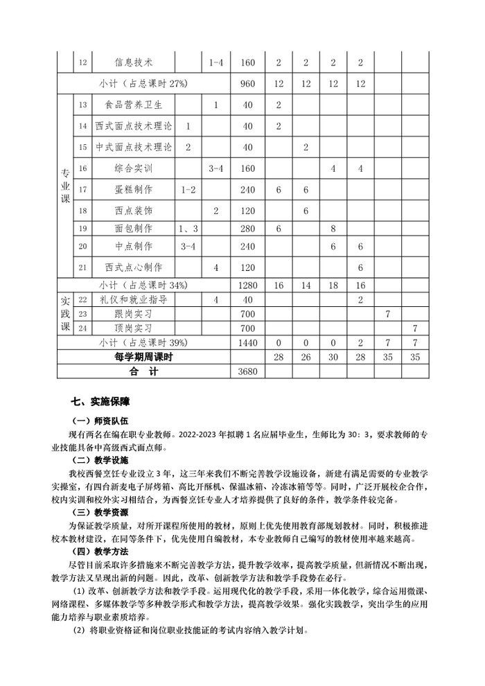 2021年西餐烹饪（西式面点制作方向）人才培养方案（广东省培英职业技术学校）_7.jpg