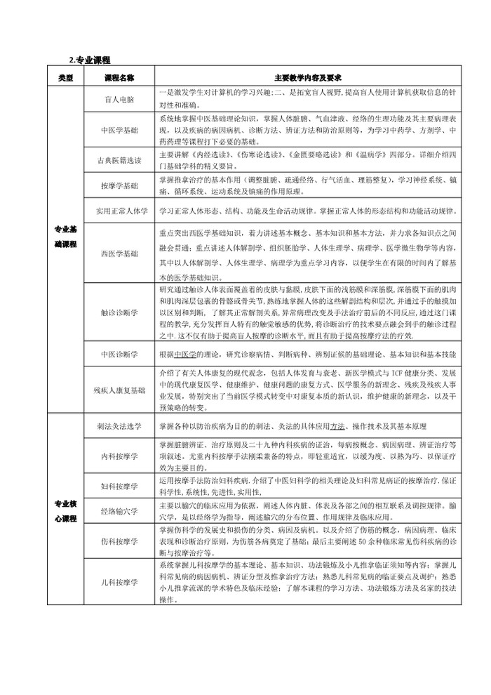 2021年中医康复技术专业人才培养方案（广东省培英职业技术学校）_5.jpg
