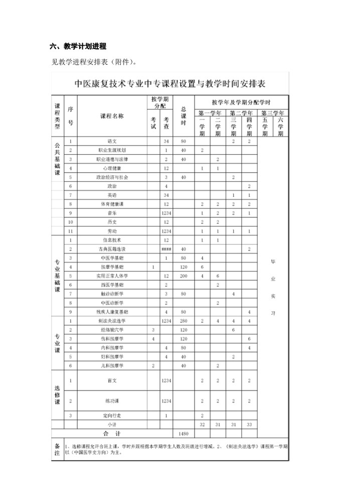 2021年中医康复技术专业人才培养方案（广东省培英职业技术学校）_6.jpg