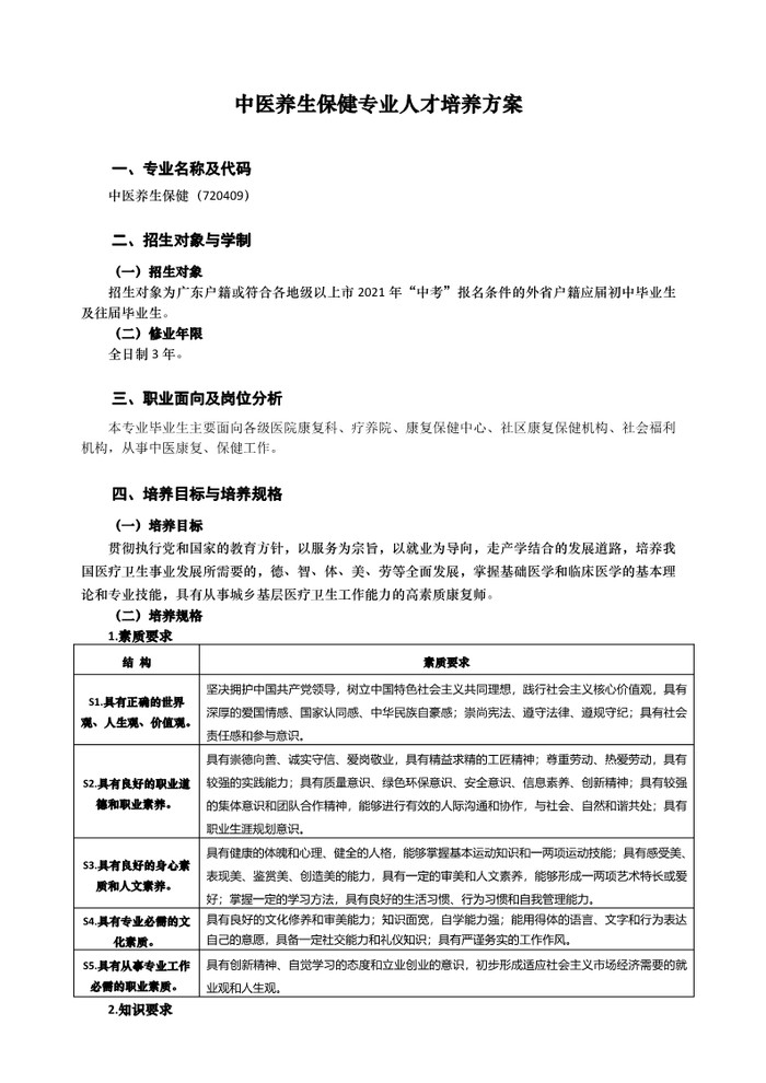 2021年中医养生保健专业人才培养方案（广东省培英职业技术学校）_2.jpg