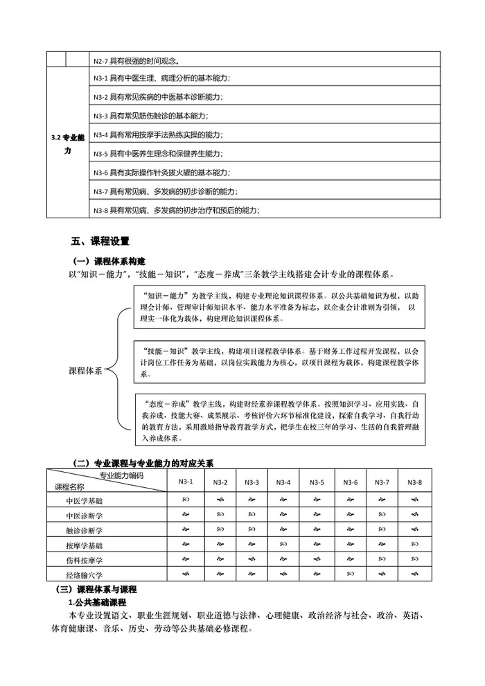 2021年中医养生保健专业人才培养方案（广东省培英职业技术学校）_4.jpg