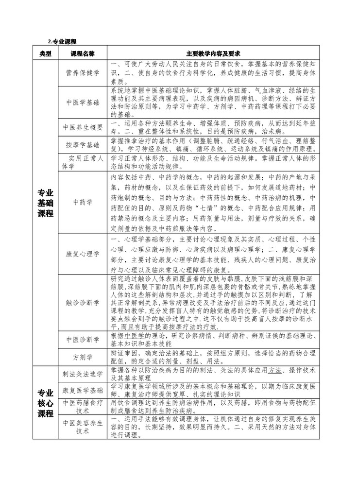 2021年中医养生保健专业人才培养方案（广东省培英职业技术学校）_5.jpg