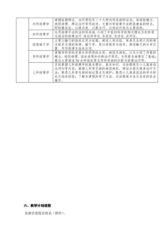 2021年中医养生保健专业人才培养方案（广东省培英职业技术学校）_6.jpg