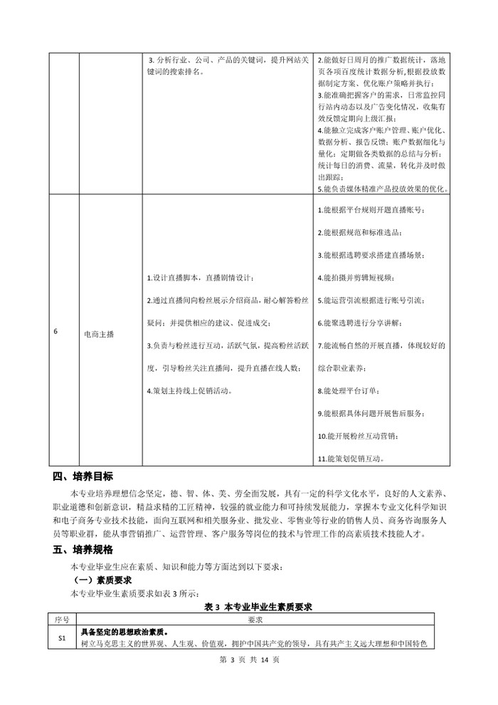 2022级电子商务专业人才培养方案_3.jpg