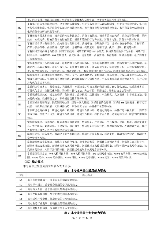 2022级电子商务专业人才培养方案_5.jpg