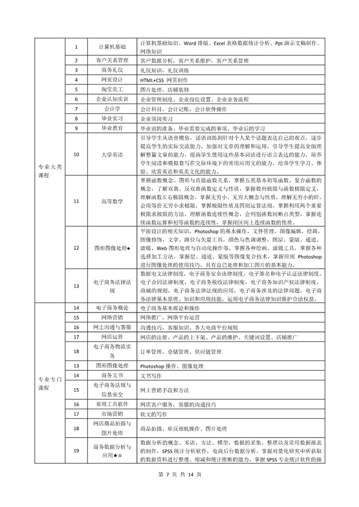 2022级电子商务专业人才培养方案_7.jpg