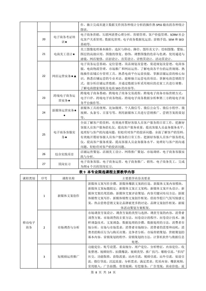 2022级电子商务专业人才培养方案_8.jpg