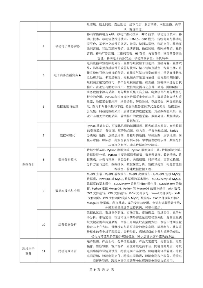 2022级电子商务专业人才培养方案_9.jpg
