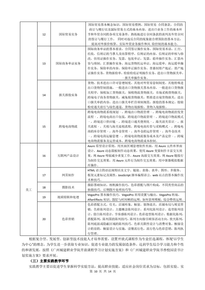 2022级电子商务专业人才培养方案_10.jpg