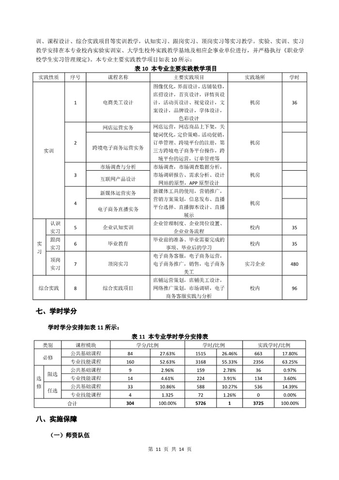 2022级电子商务专业人才培养方案_11.jpg