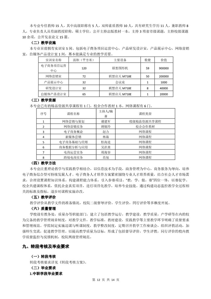 2022级电子商务专业人才培养方案_12.jpg