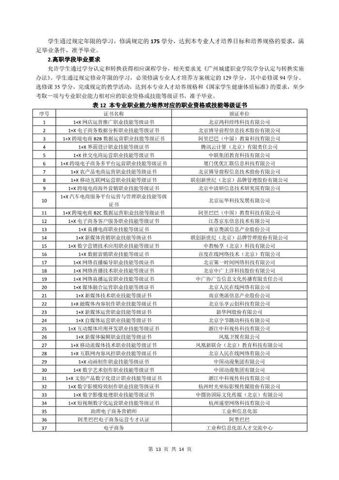 2022级电子商务专业人才培养方案_13.jpg