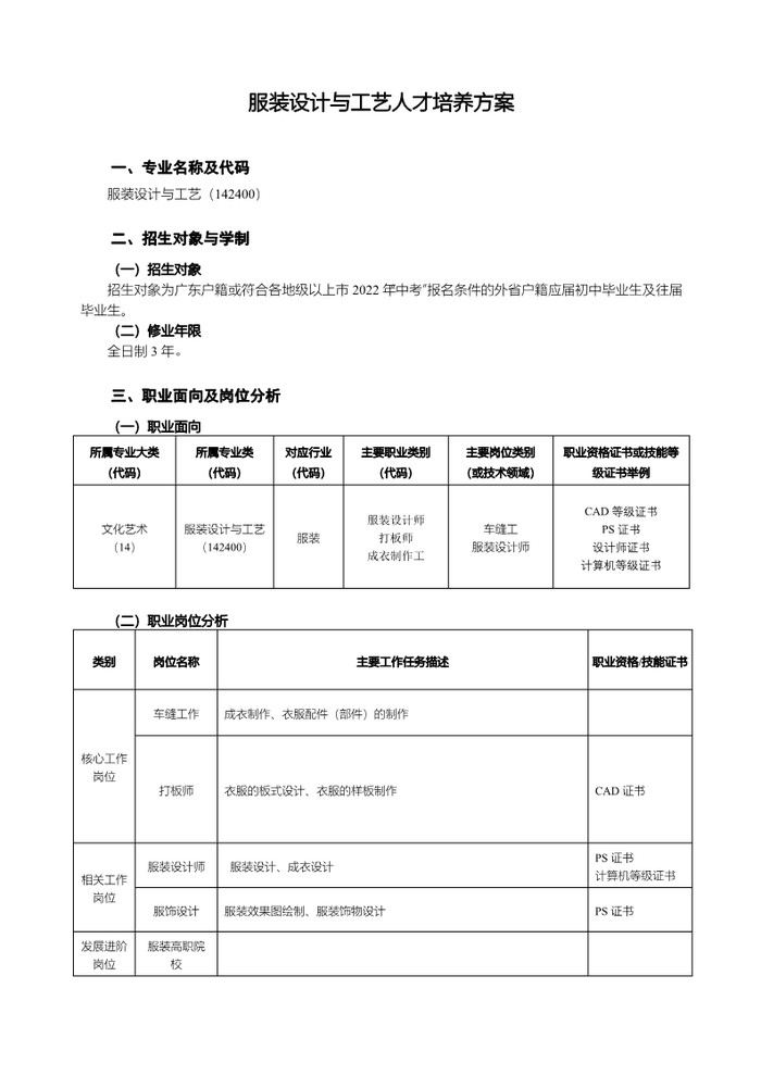 2022级服装设计与工艺专业人才培养方案_2.jpg