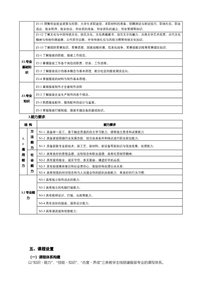 2022级服装设计与工艺专业人才培养方案_4.jpg