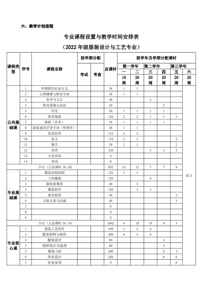 2022级服装设计与工艺专业人才培养方案_6.jpg