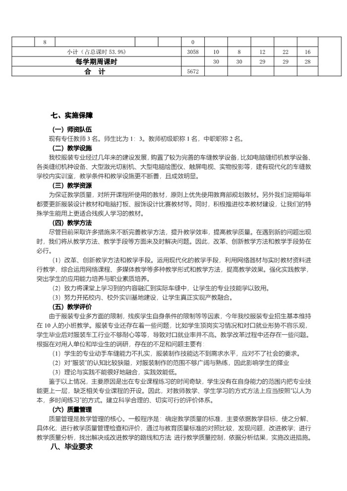2022级服装设计与工艺专业人才培养方案_7.jpg