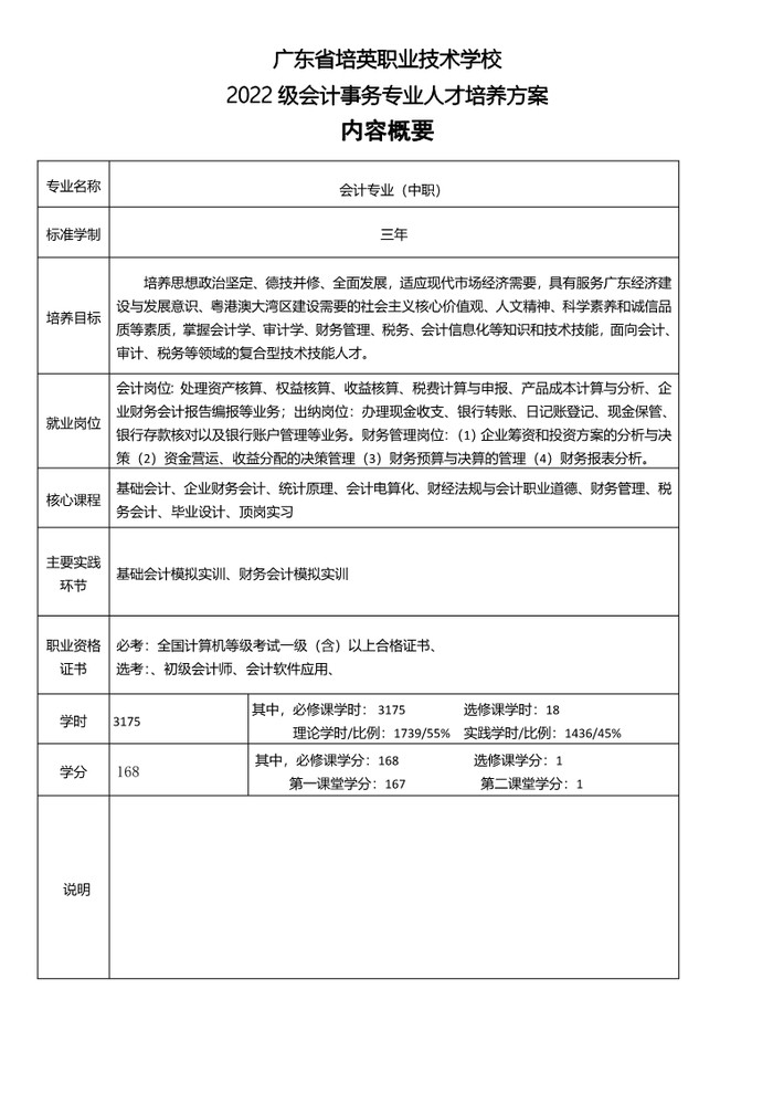 2022级会计专业人才培养方案_1.jpg