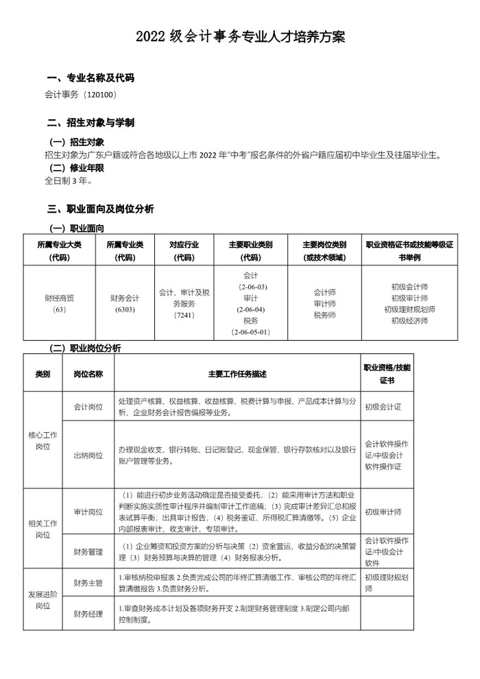 2022级会计专业人才培养方案_2.jpg
