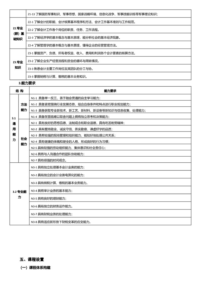 2022级会计专业人才培养方案_4.jpg